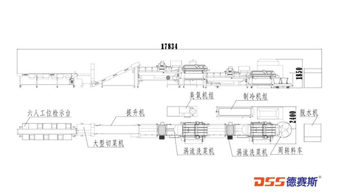 中央廚房凈菜加工設(shè)備方案